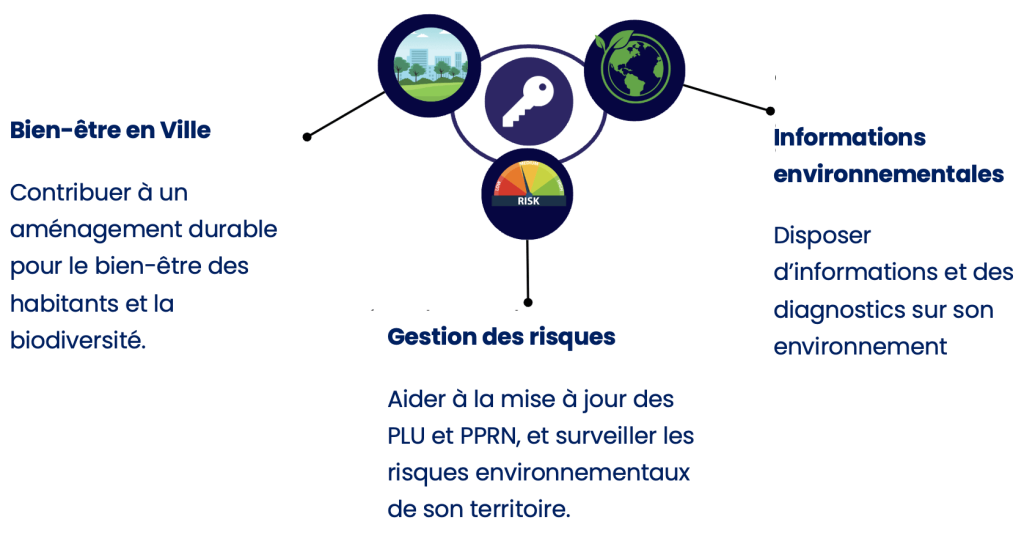 Diagnostic végétal : gestion des risques, LTU